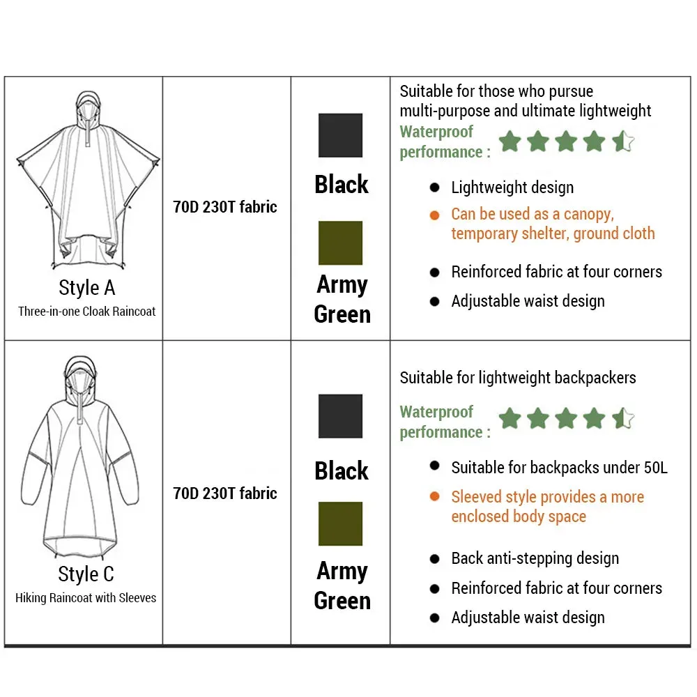 Hooded Waterproof Rain Coat Lightweight Reusable Rain Poncho with High-definition Transparent Brim for Hiking Camping Fishing