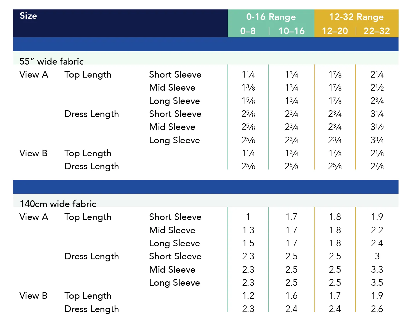 Wexford Top & Dress PDF pattern